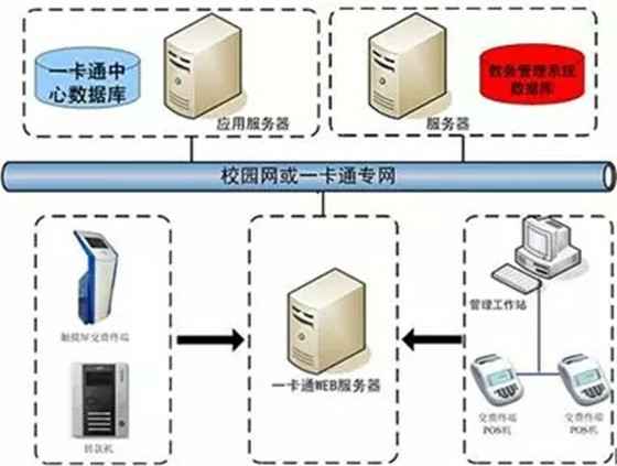 详述智慧校园最佳规划与应用方案